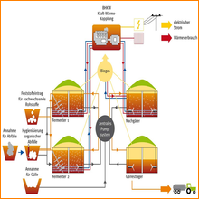 Biogas Funktion Zeichnung 220x220.png